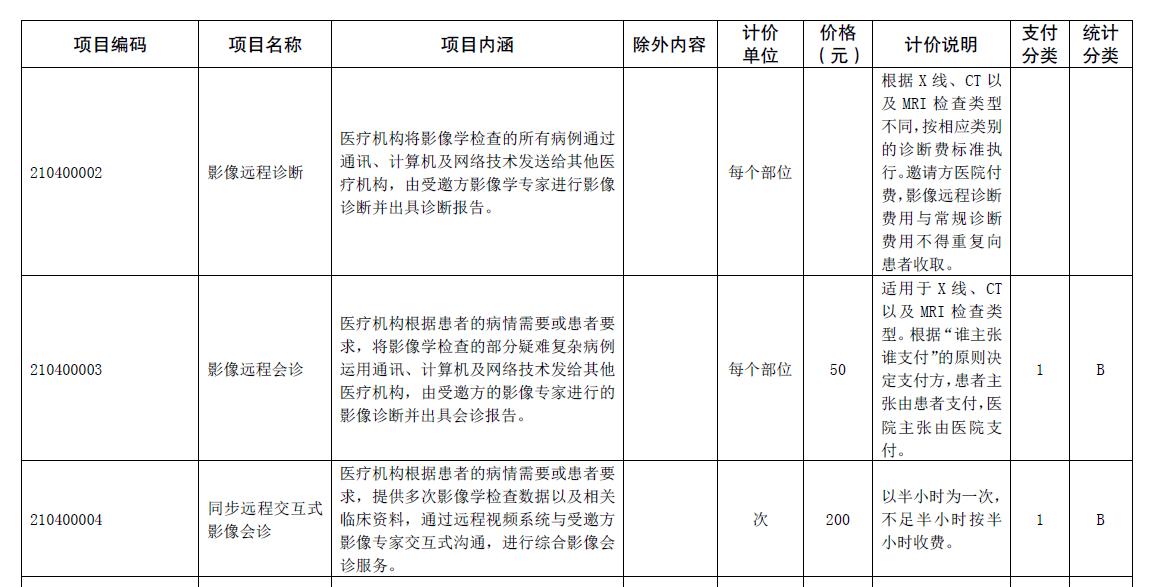 远程诊断及会诊收费标准2.jpg