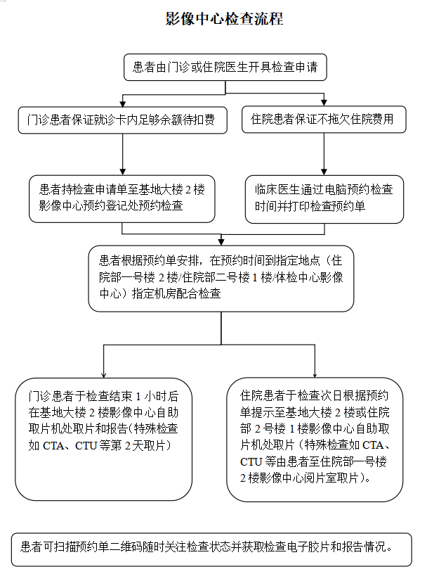 影像检查流程.png